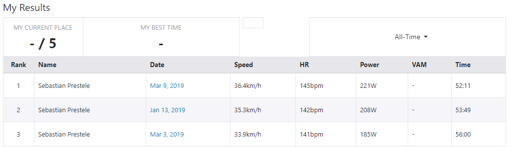 langdistanz vorbereitung radtraining