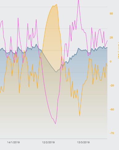 trainingspeaks formkurve krankheit