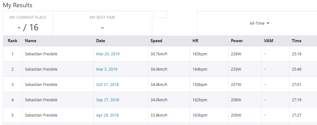 zeitfahren test langdistanz vorbereitung