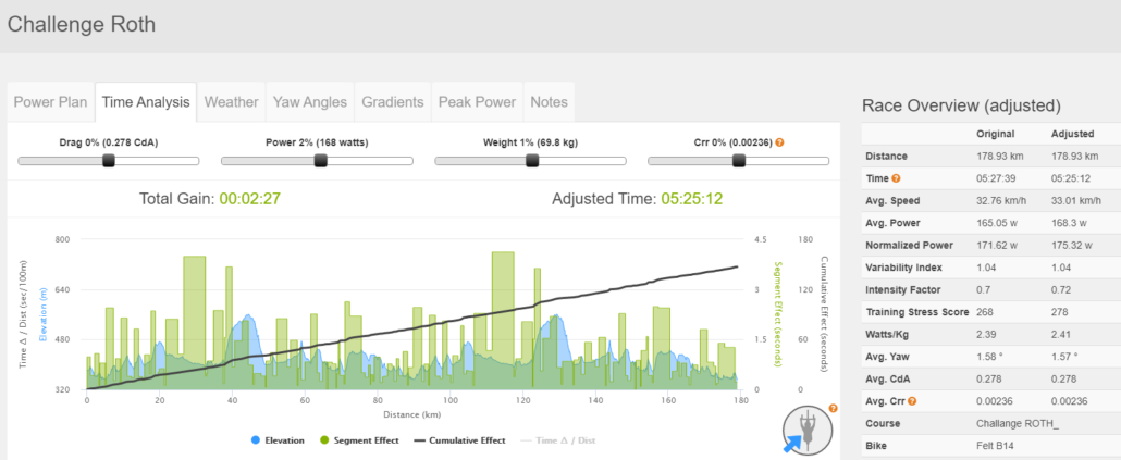 challenge roth bike split 