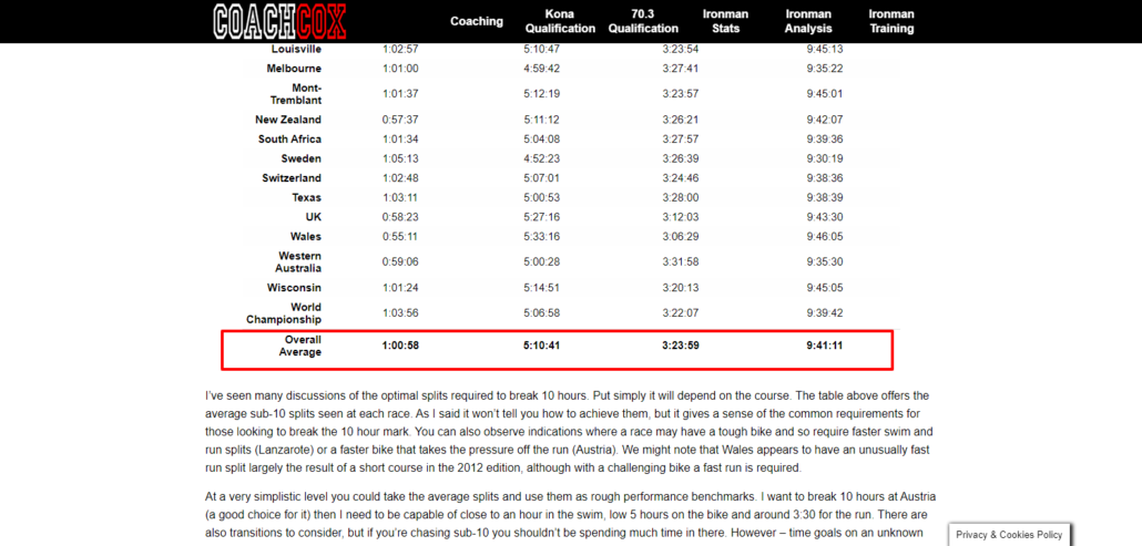 sub 10 langdistanz splits